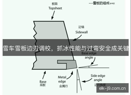 雪车雪板边刃调校，抓冰性能与过弯安全成关键